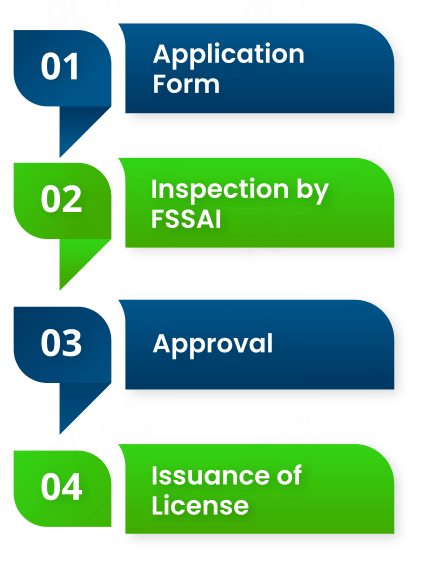 FSSAI registration process in Ghaziabad